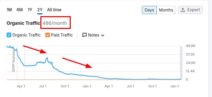 Cuándo conviene contratar a un consultor SEO